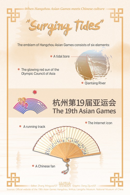 cultural showcase| when hangzhou asian games meets chinese culture