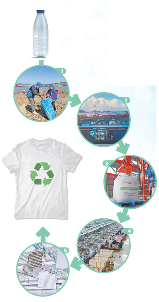 how marine plastic waste is turned into t-shirts in china's zhejiang