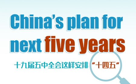 china's plan for next five years